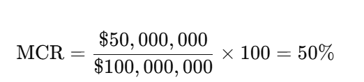 Example Calculation of MCR