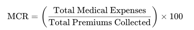 How to Calculate MCR - formula